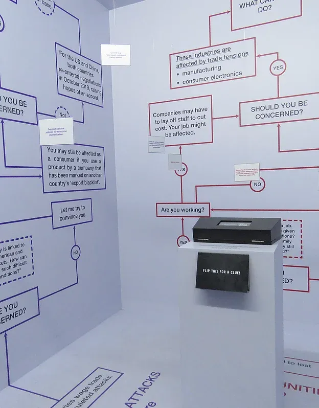 White escape room wall printed with a decision flowchart